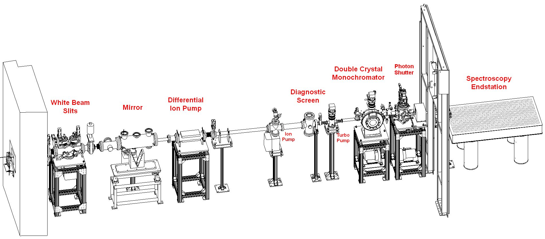 Beamline Layout